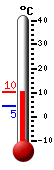 Currently: 9.9&deg;C, Max: 9.9&deg;C, Min: 4.5&deg;C